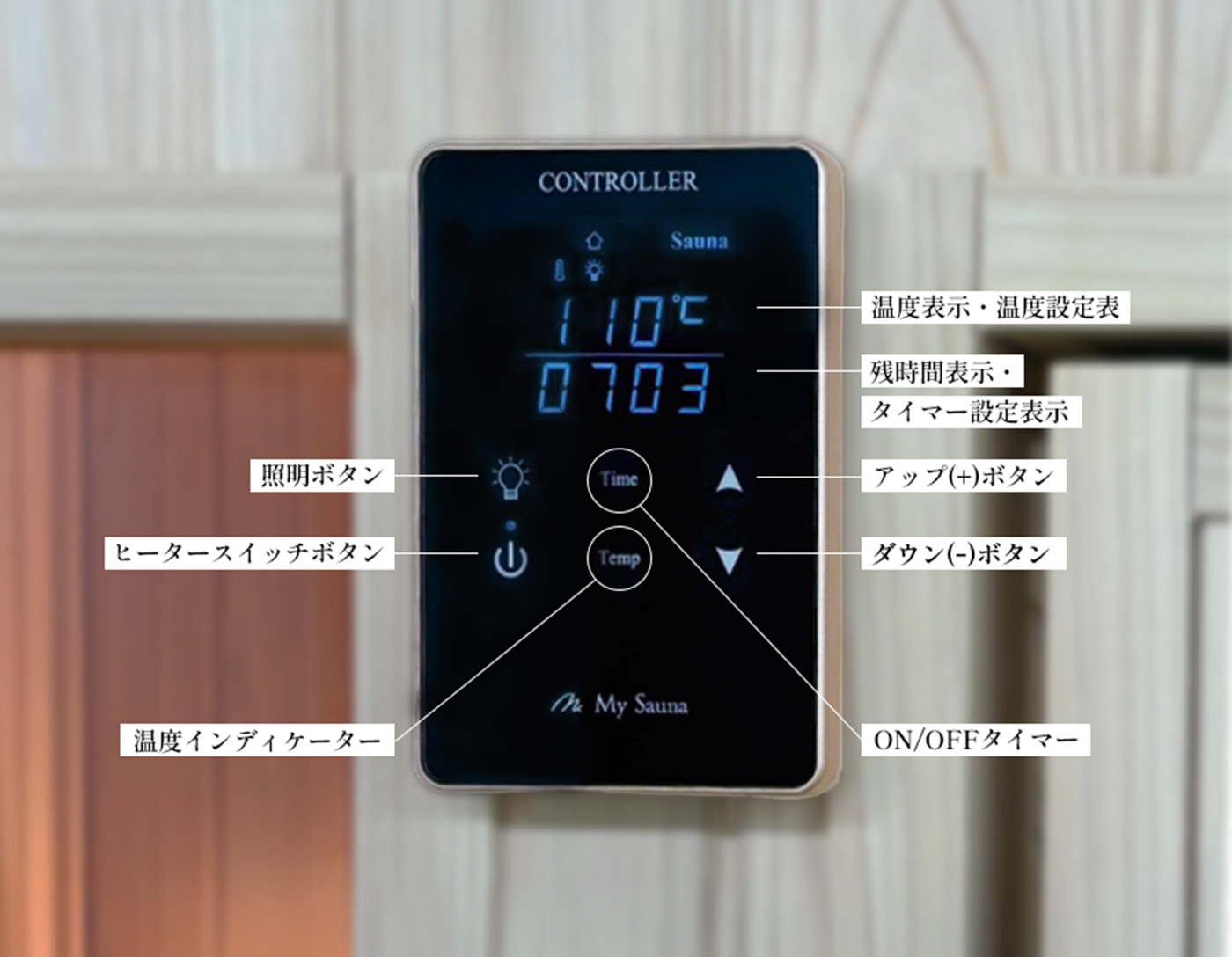 タッチパネル説明