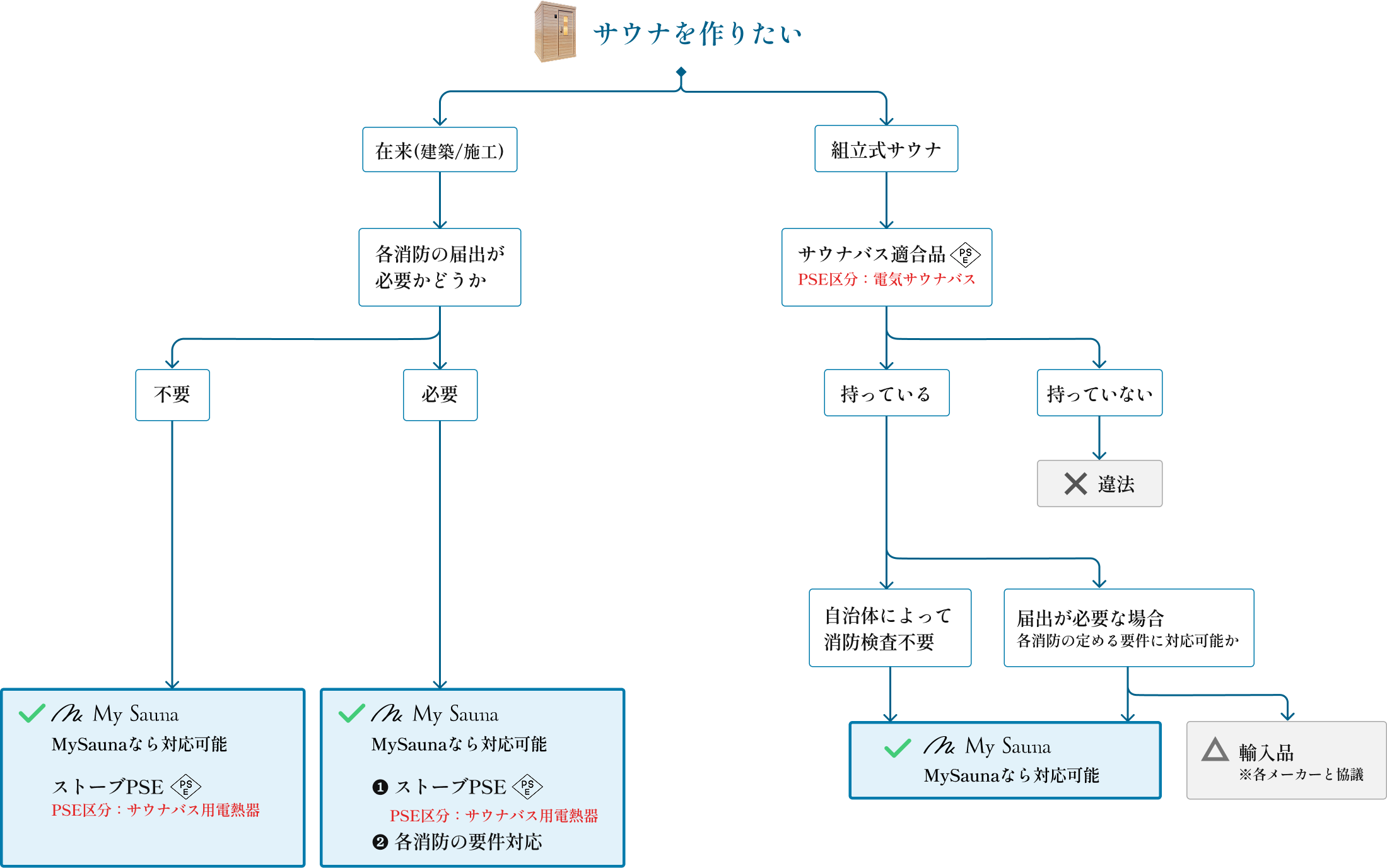 法令順守チェックリスト