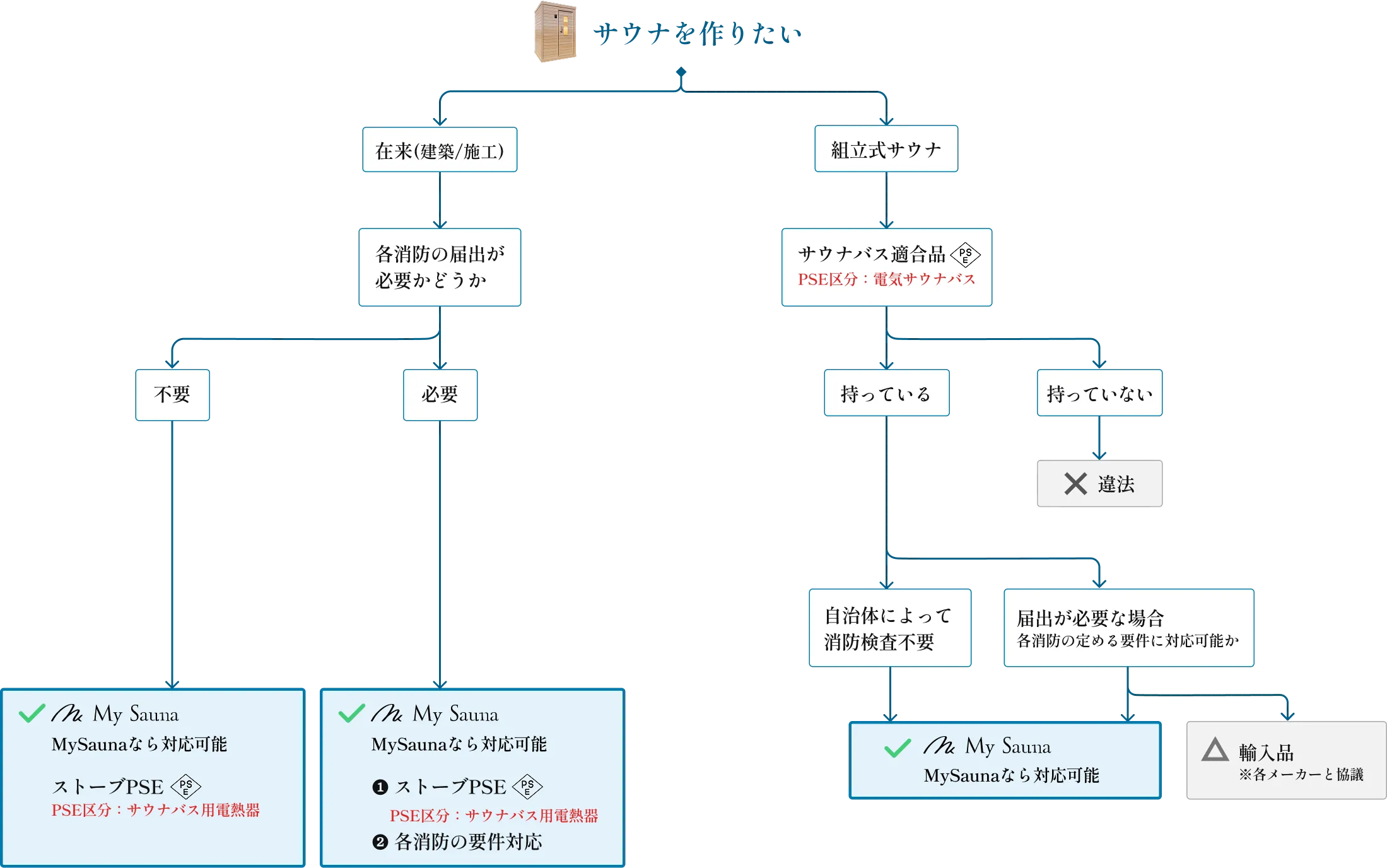 法令順守チェックリスト