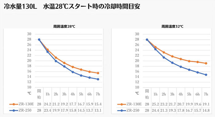 機能性について