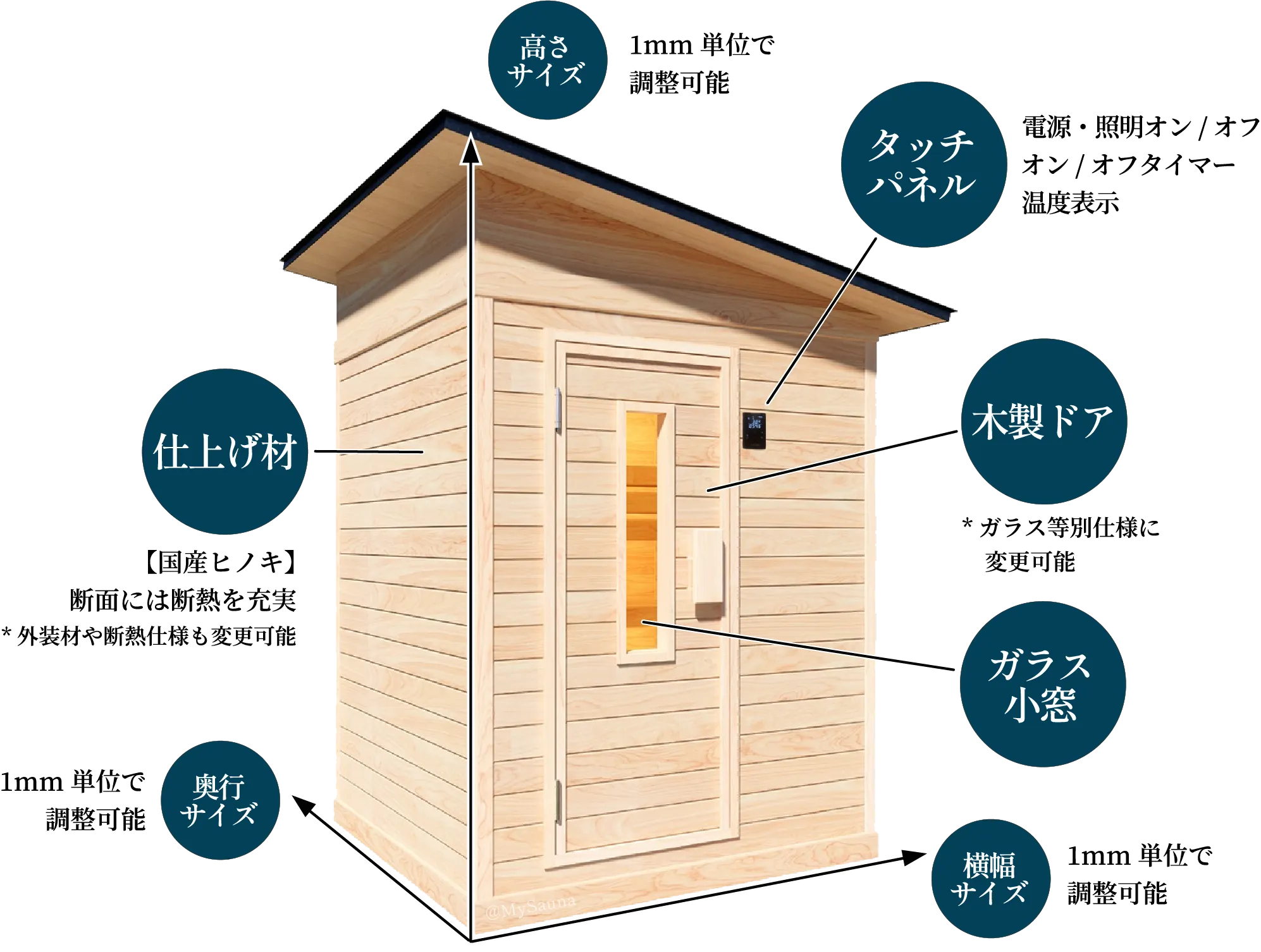 製品のポイント1