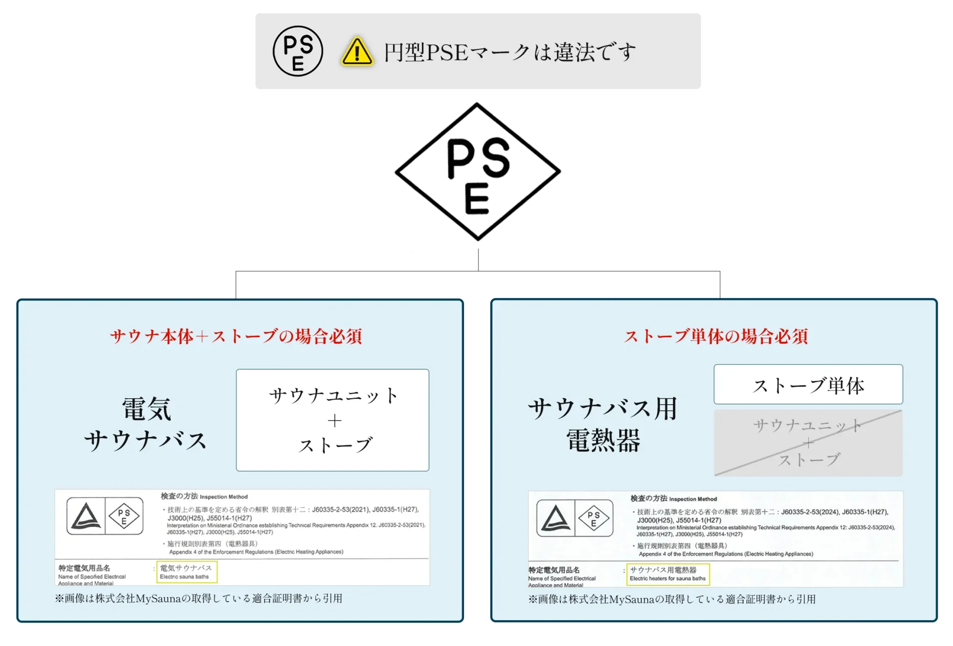 電気サウナバス サウナバス用電熱器