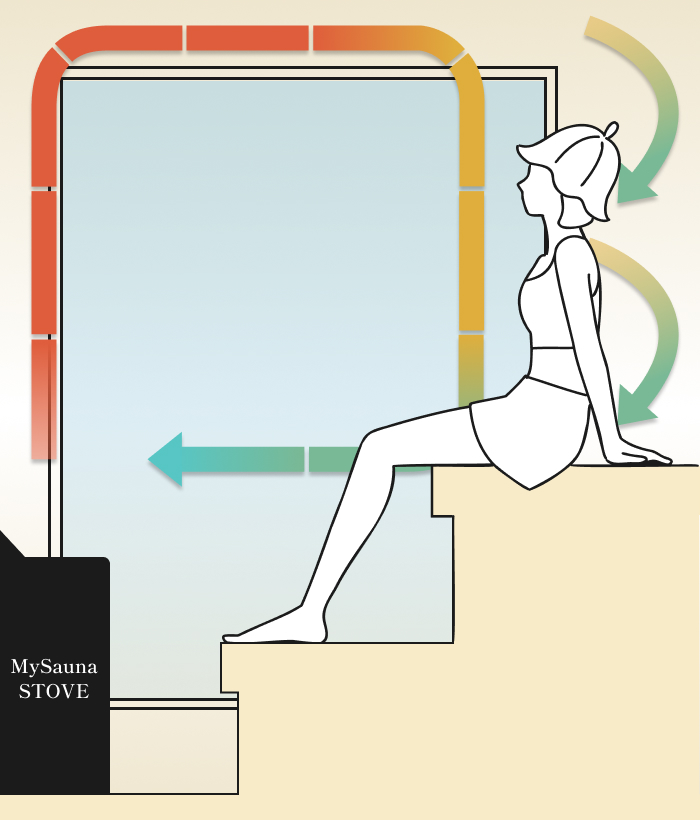 前面ガラス熱の伝達