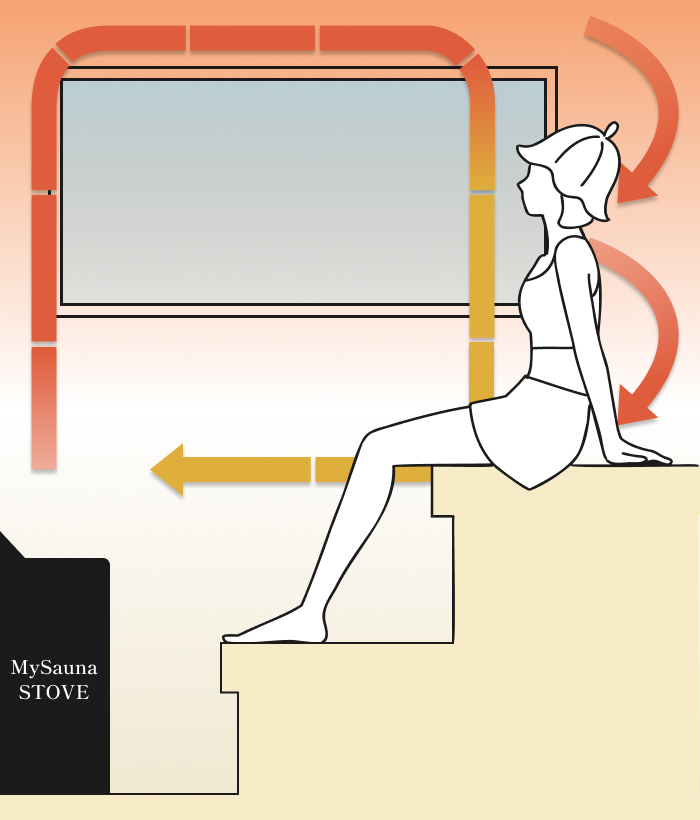 ガラス窓熱の伝達