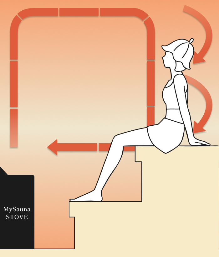 スタンダード熱の伝達