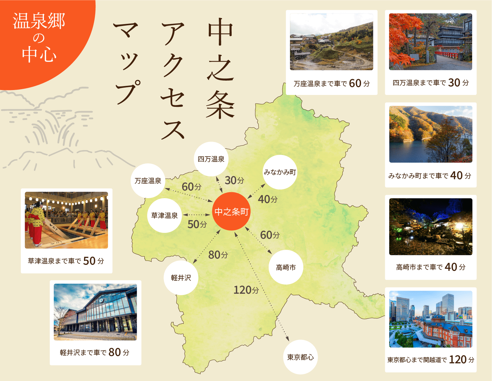 中之条アクセスマップ