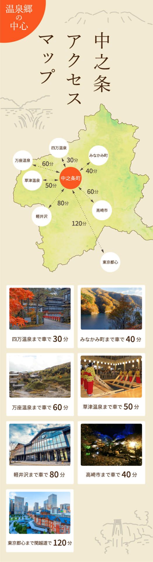 中之条アクセスマップ