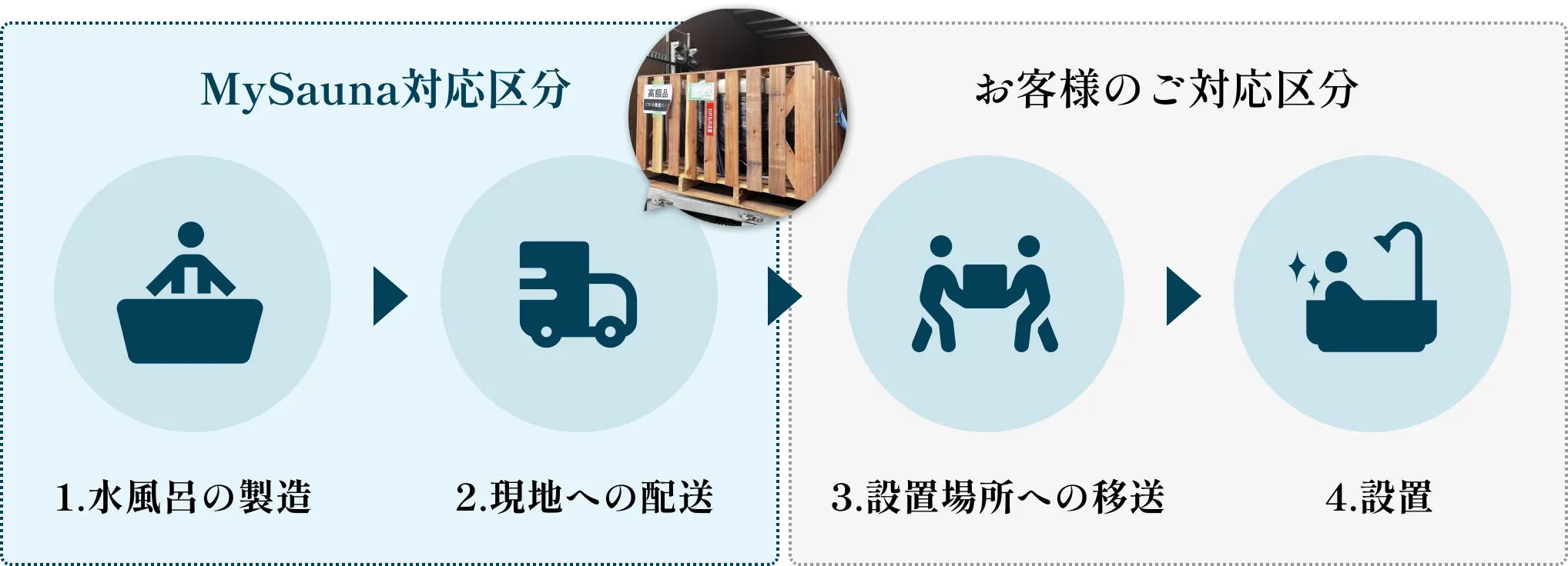 施工区分イメージ