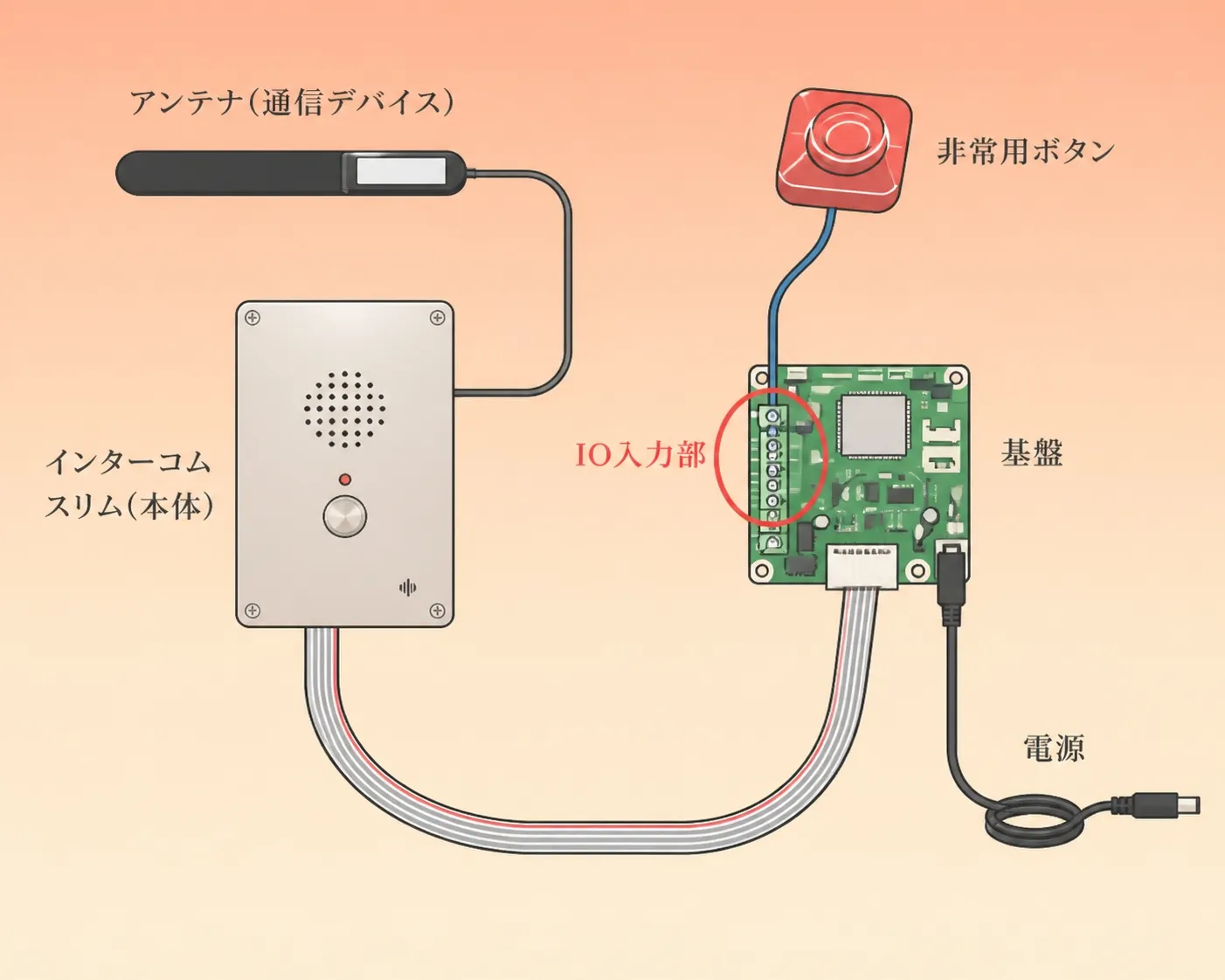 非常ボタン サウナ外側スピーカー